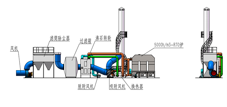 无锡半导体有机废气处理项目